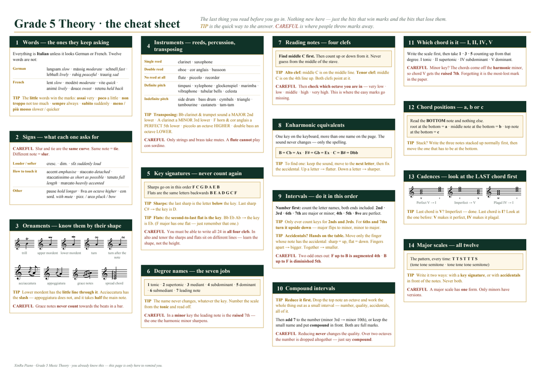 The two-page cheat sheet at the back of the book