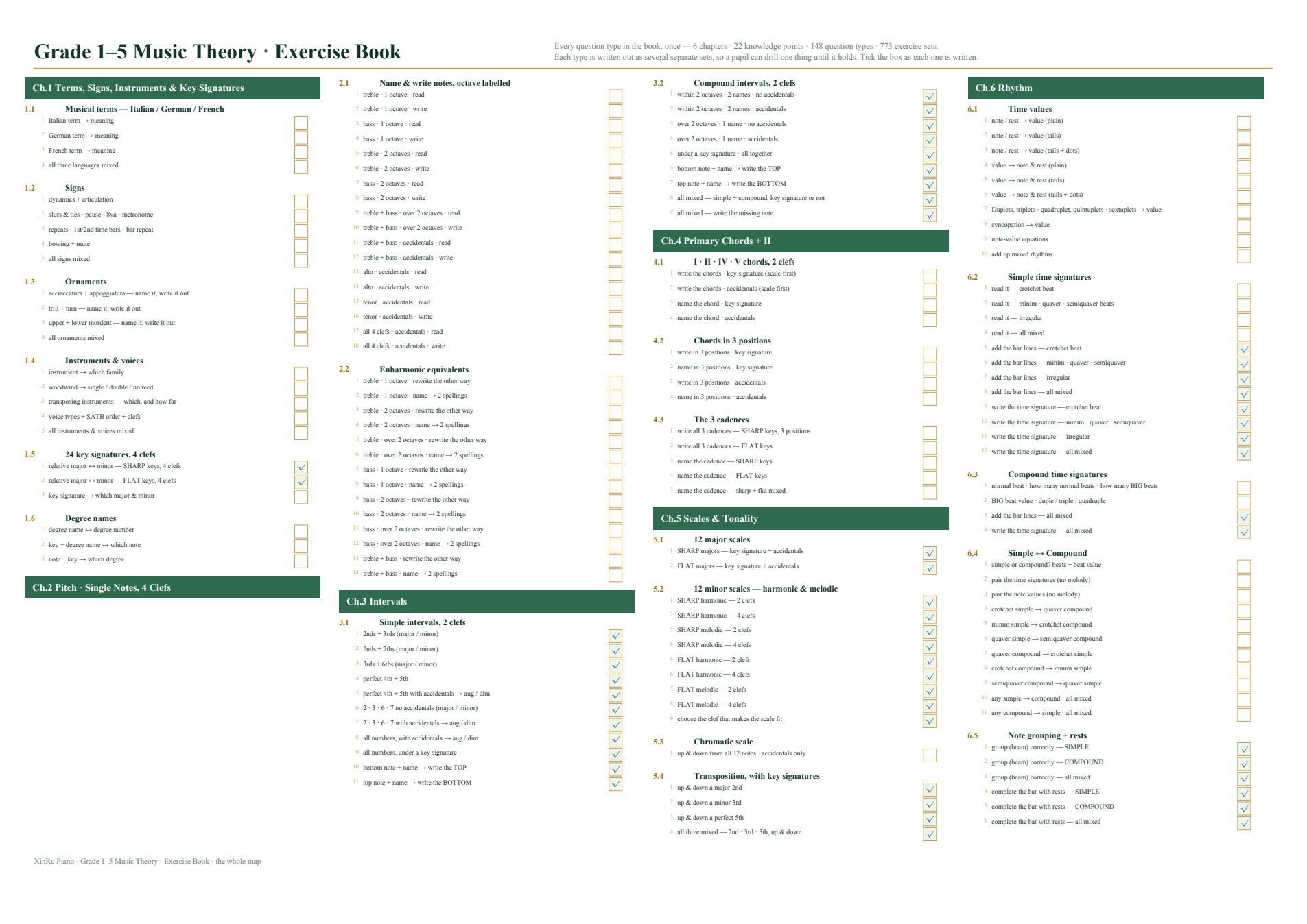 The exercise roadmap — every question type in the book on one page